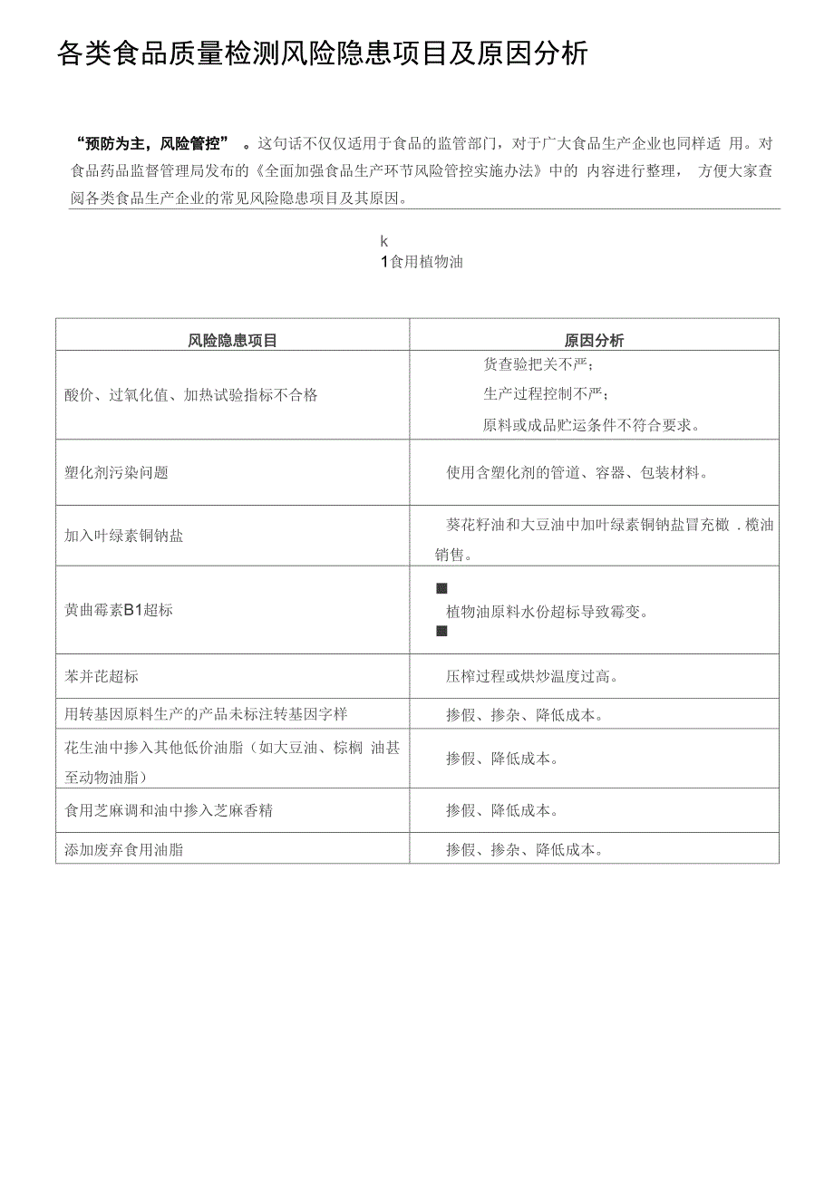 各类食品质量检验风险隐患项目及原因分析_第1页