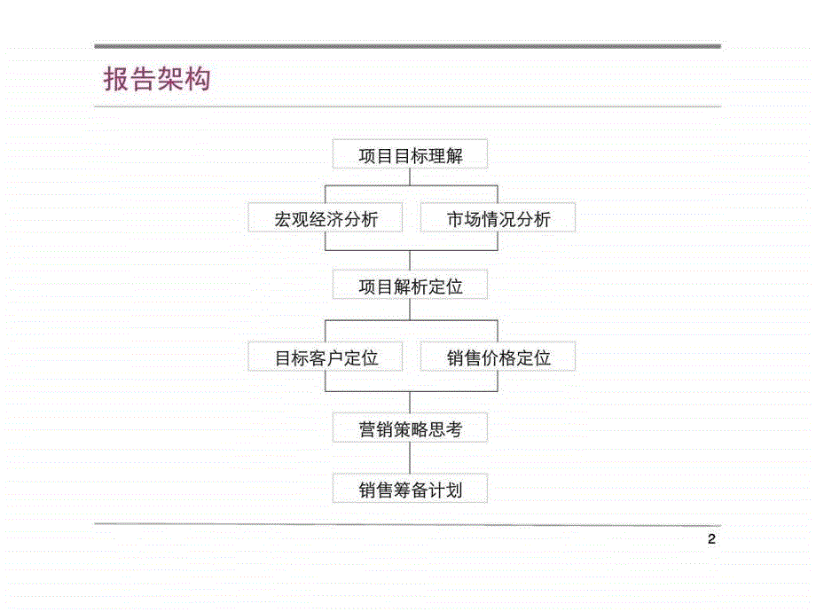 01月06日三亚亚龙湾君域项目营销策划书_第2页