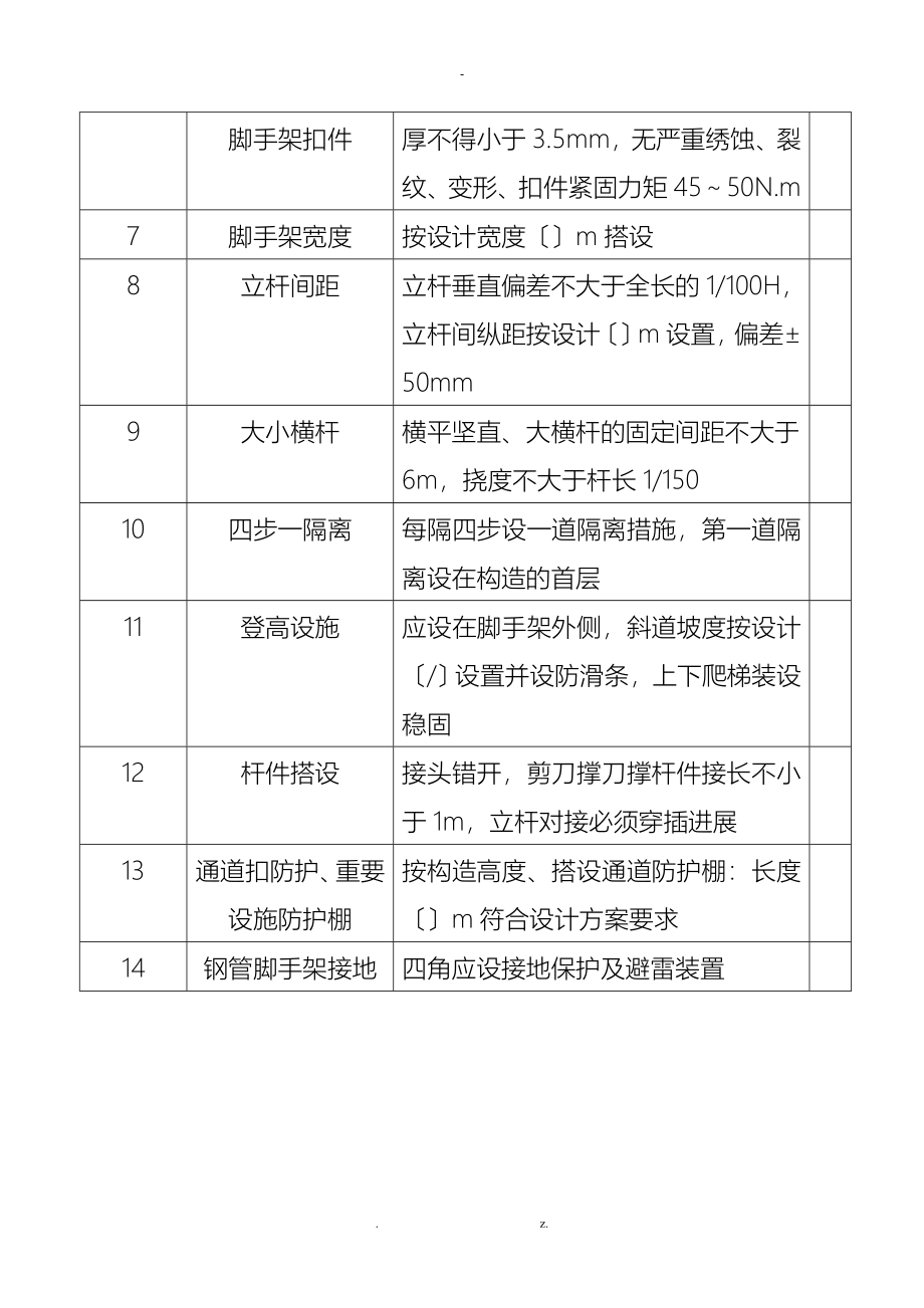 各种脚手架验收记录表_第2页