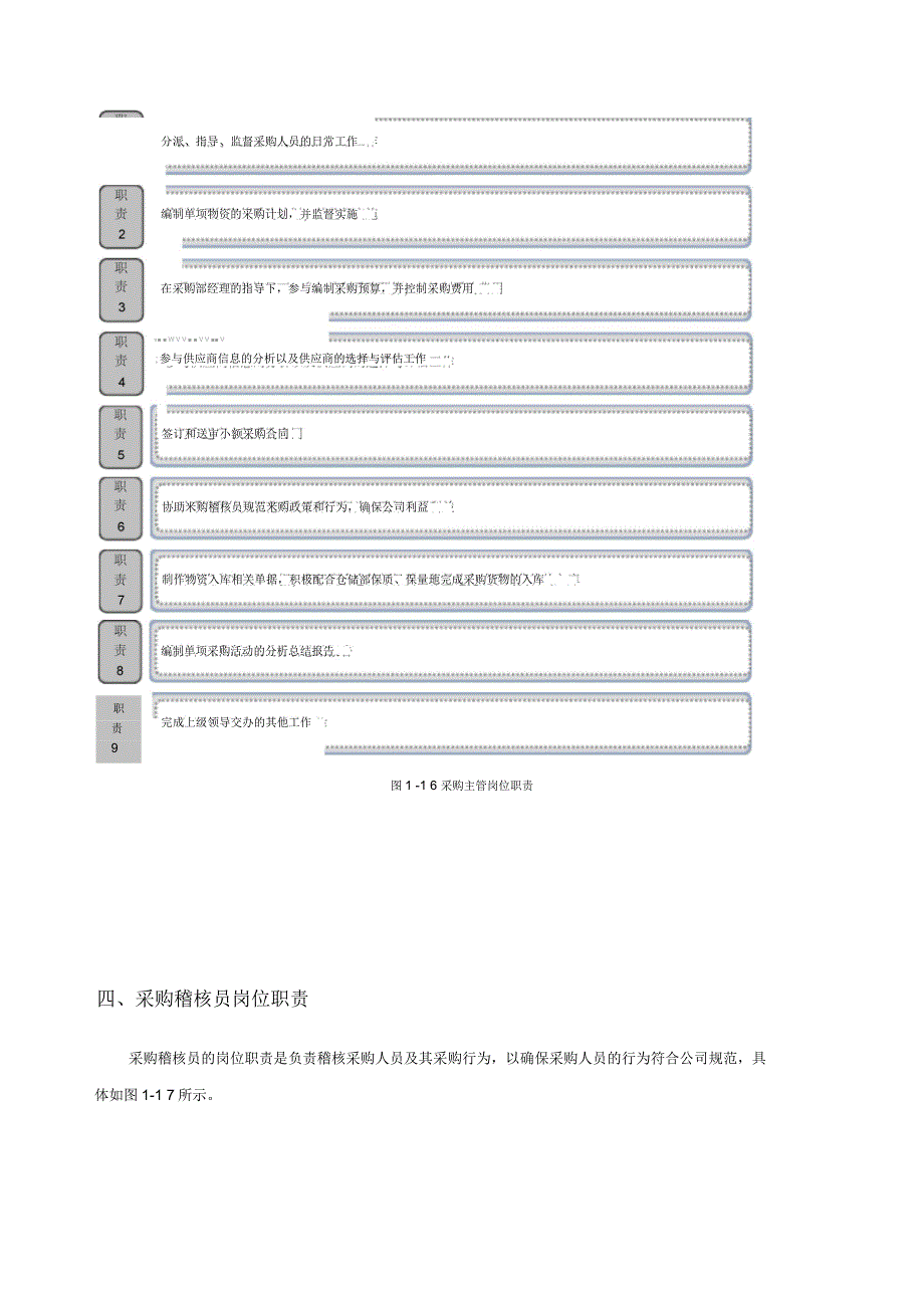 采购部管理岗位职责_第3页