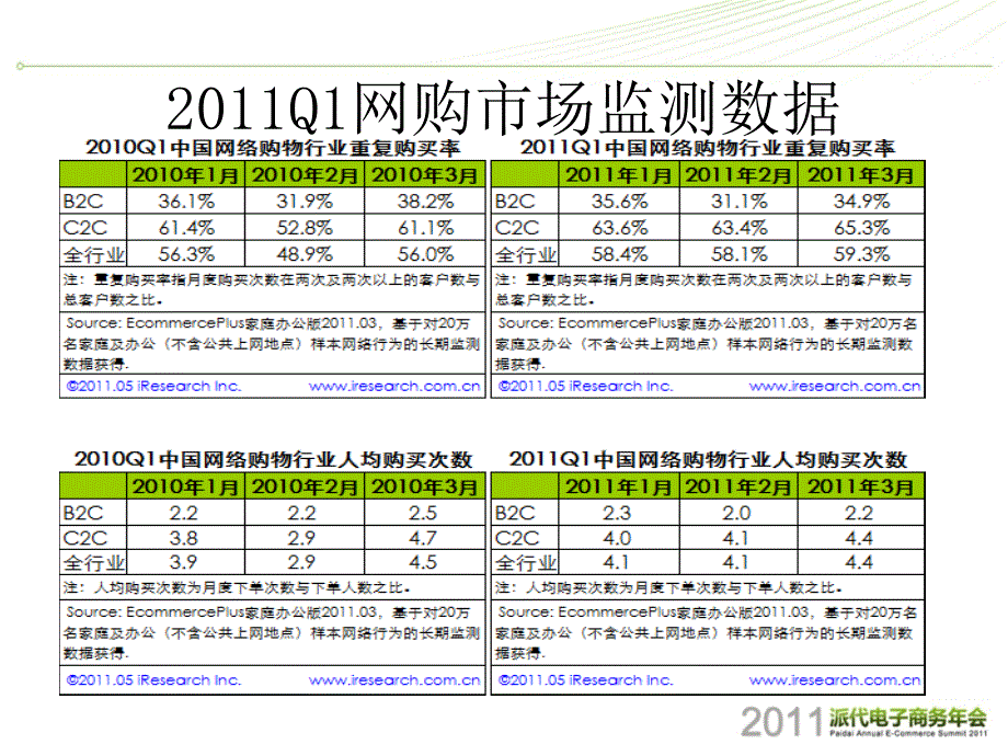 如何提高重复购买率_第4页