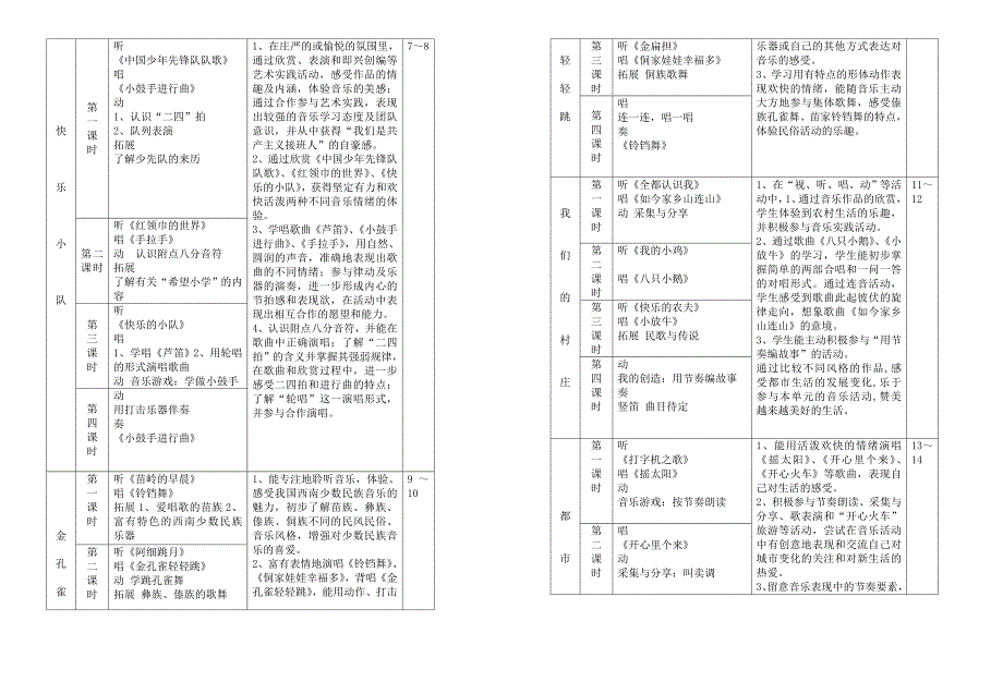 小学三年级下音乐课程标准_第3页