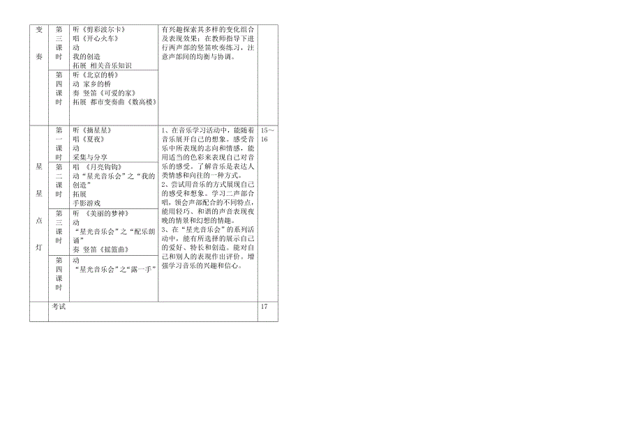 小学三年级下音乐课程标准_第4页