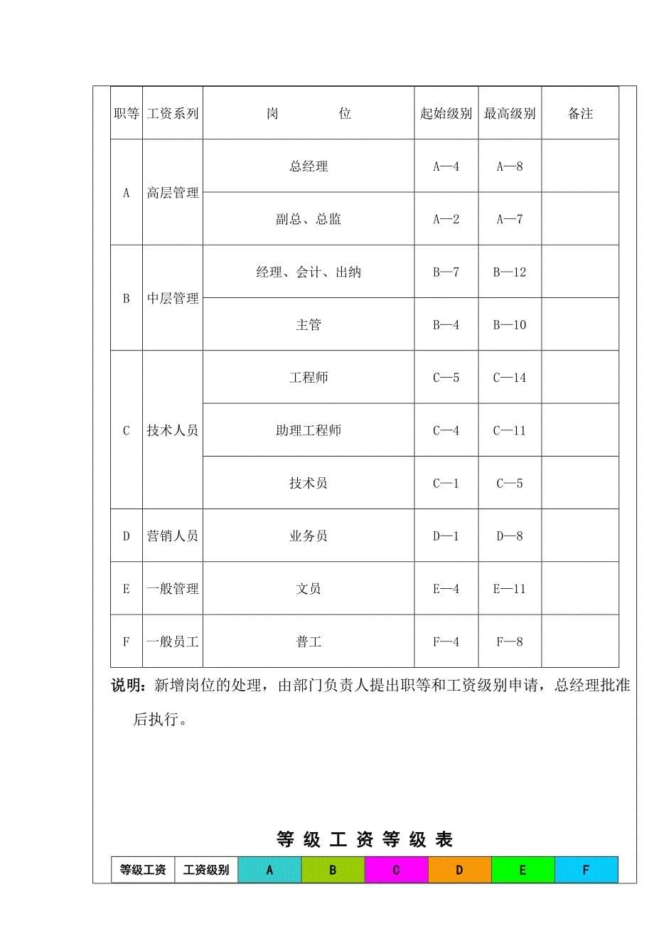 泓九影视-薪酬制度参考_第5页