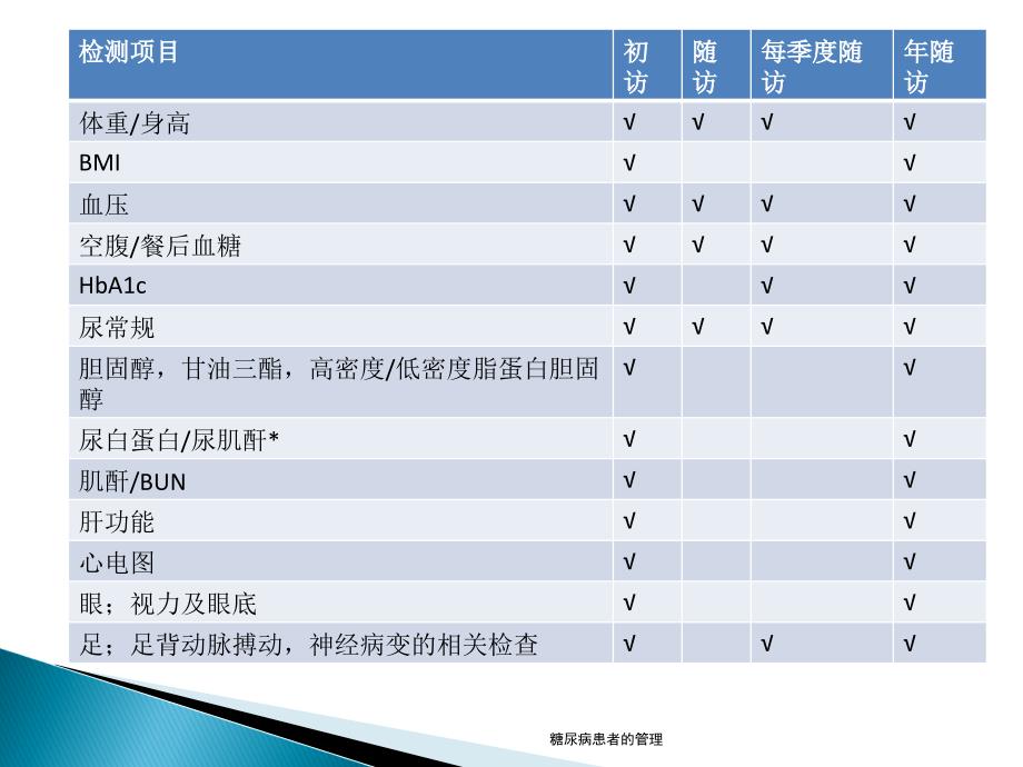 最新糖尿病患者的管理_第3页