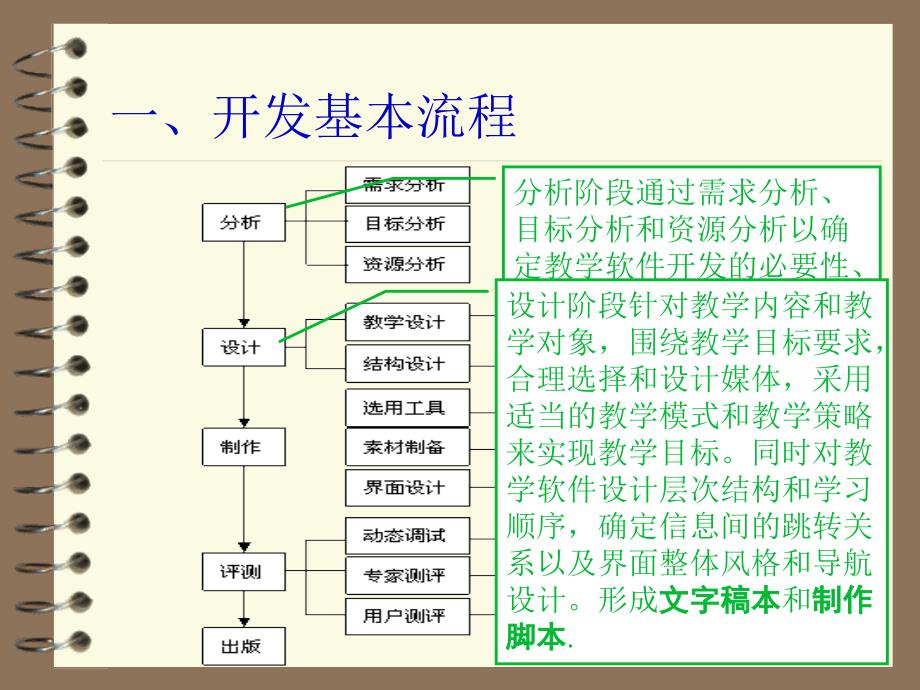 三多媒体教学软件的设计制作_第3页