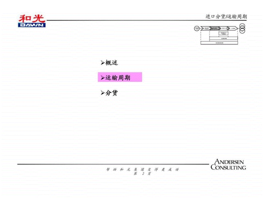 制定执行分货计划_第2页