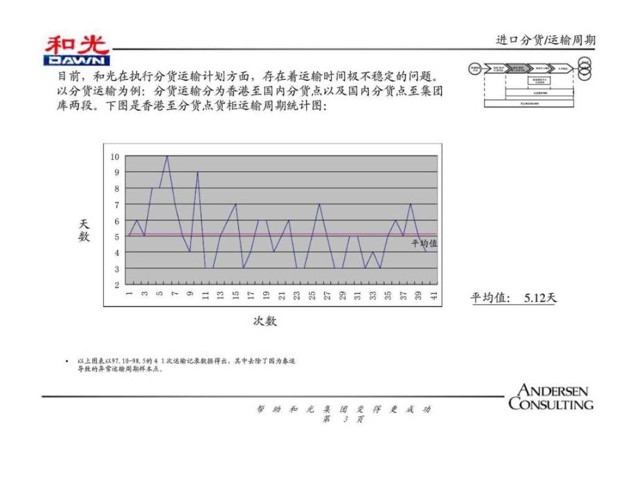 制定执行分货计划_第3页