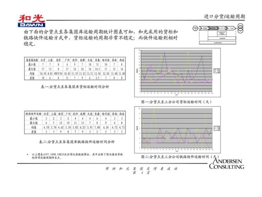 制定执行分货计划_第4页