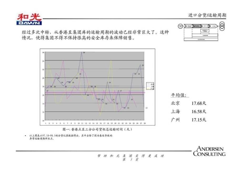 制定执行分货计划_第5页