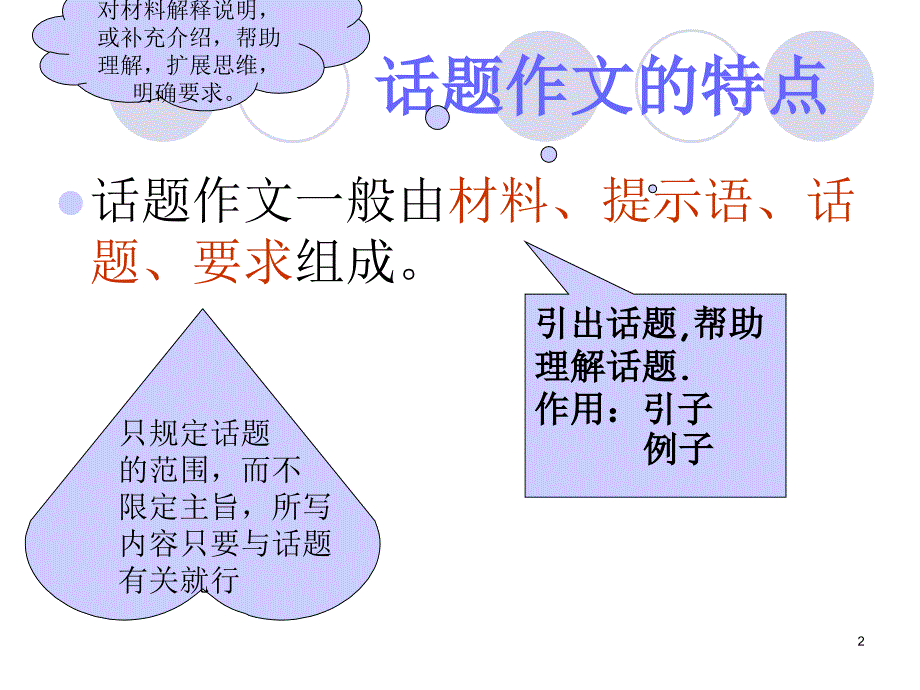 中学话题作文的审题_第2页