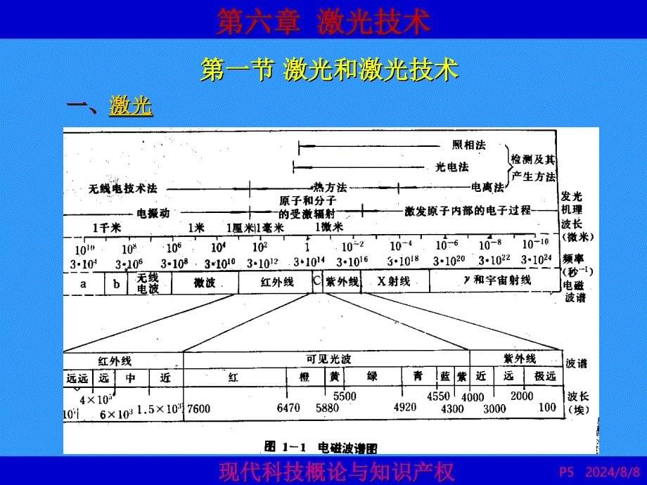 现代科技概论与知识产权第6章_第5页