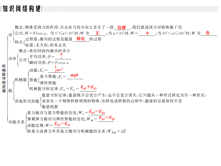 高中物理《优化设计》必修2ppt课件：第7章-机械能守恒定律-章末总结_第2页