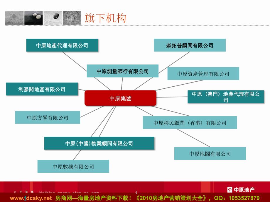 中原商业资源及操作案例介绍_第4页