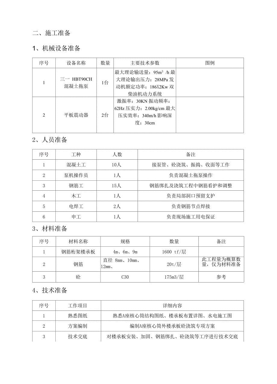 楼承板砼浇筑方案_第5页