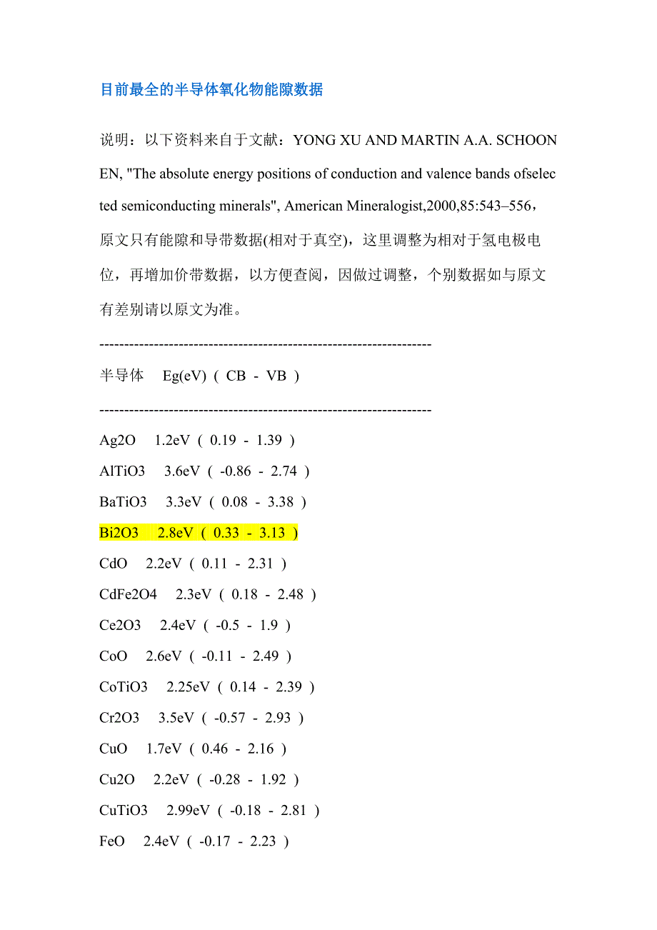 (完整word版)目前最全的半导体氧化物能隙数据.doc_第1页