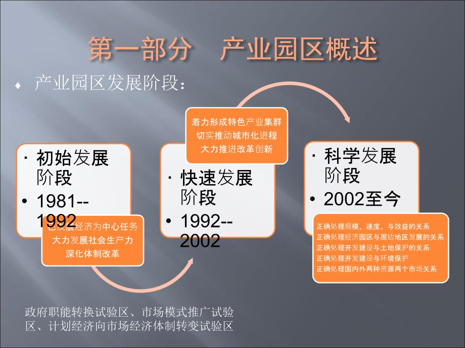 如何构建产业园区价值体系_第3页