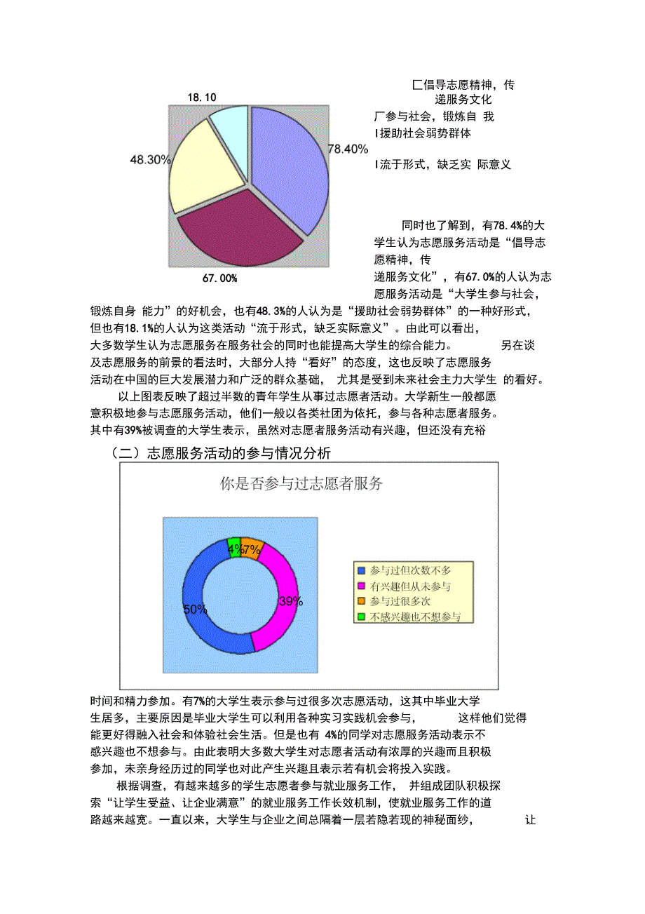 参与志愿者服务对大学生就业影响调查报告_第4页