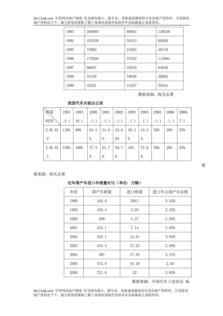 盐城中联国际汽车城战略营销推广方案_第5页