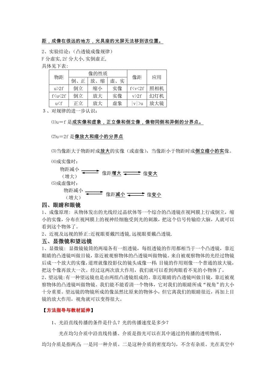 光学复习提纲_第5页