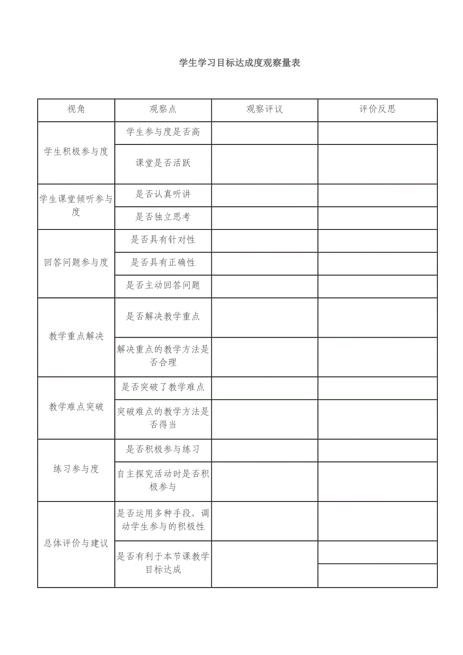 课堂观察量表1_第1页