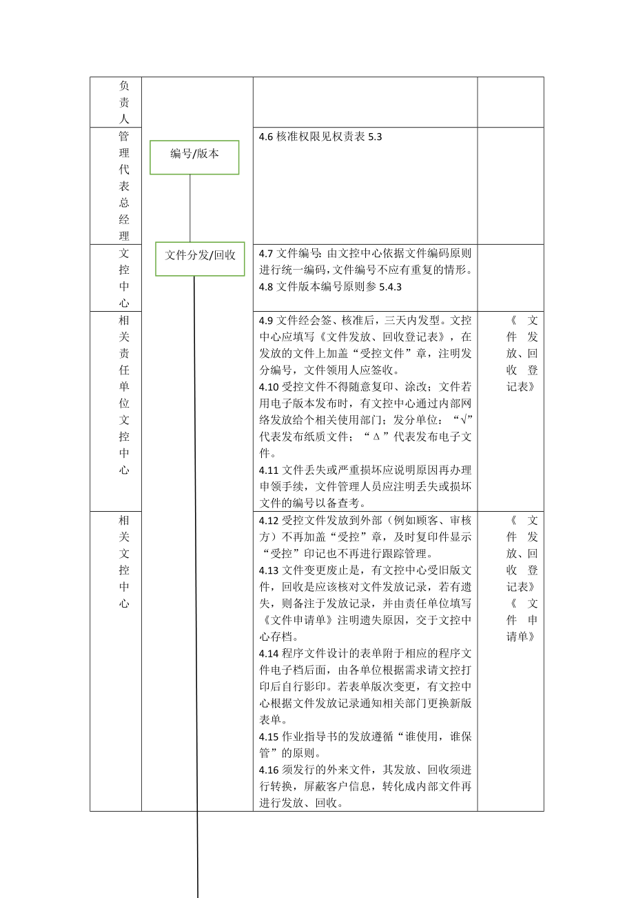 科技有限公司IATF16949程序文件(全套模板A-110页).docx_第4页