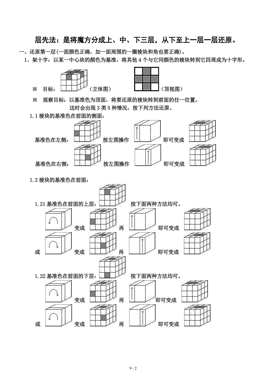 三阶魔方零起点层先法图形符号教程_超级魔导收集编写_第2页