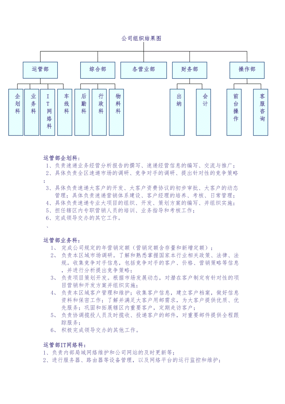 快递公司各岗位职责（天选打工人）.docx_第1页