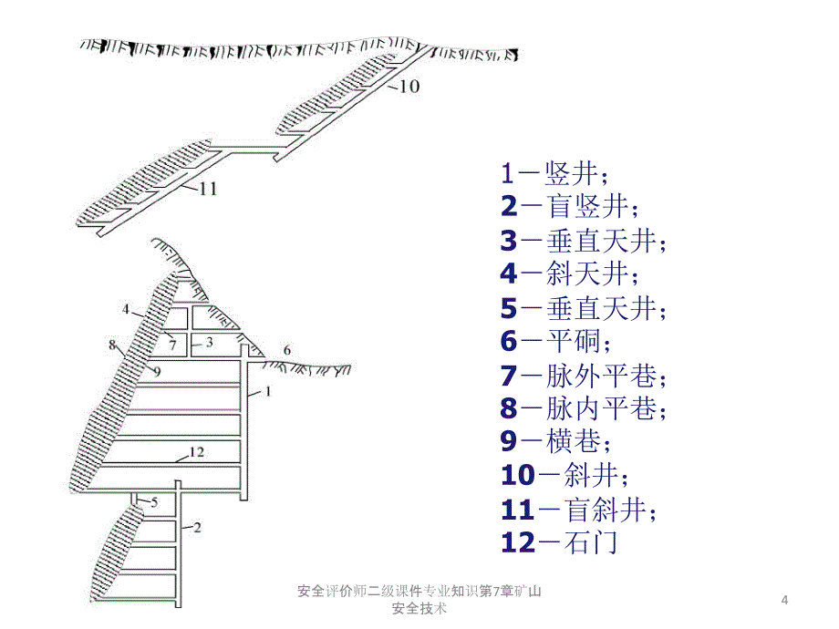 安全评价师二级专业知识矿山安全技术_第4页