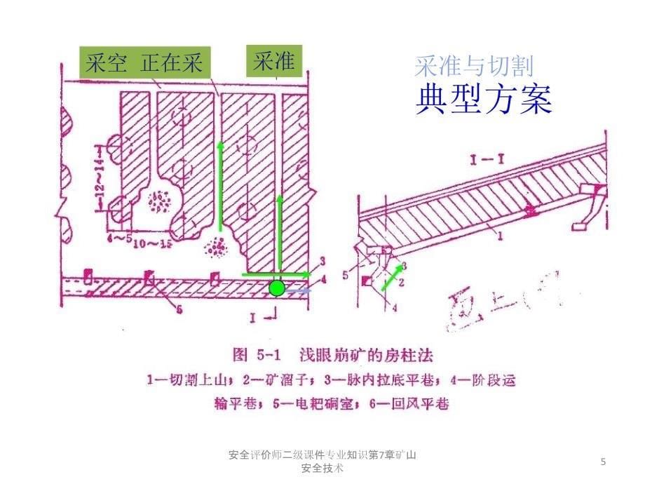 安全评价师二级专业知识矿山安全技术_第5页