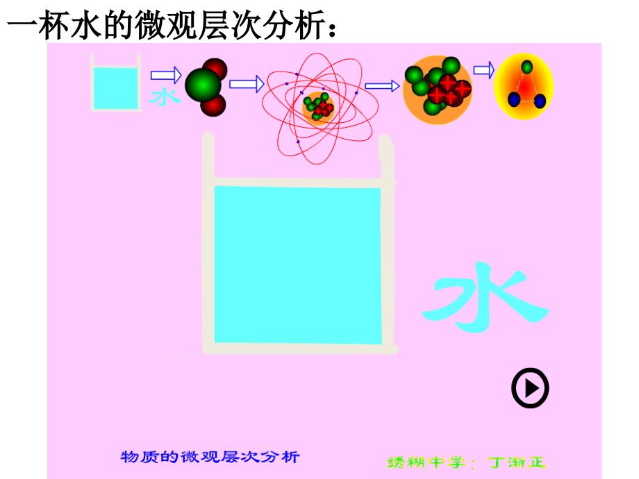 原子结构的模型第二课时_第3页