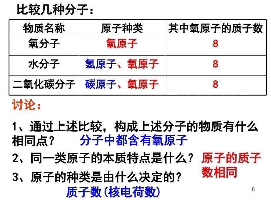 原子结构的模型第二课时_第5页