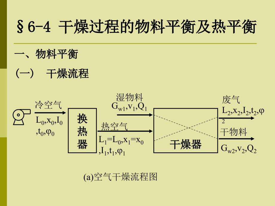 第3讲干燥过程的物料平衡和热平衡.课件_第3页