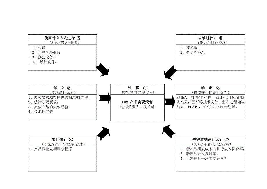 过程乌龟图(25个)_第2页