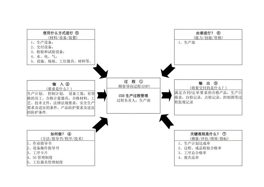 过程乌龟图(25个)_第3页