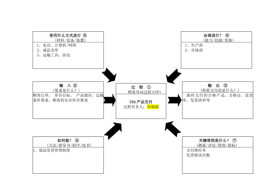 过程乌龟图(25个)_第4页