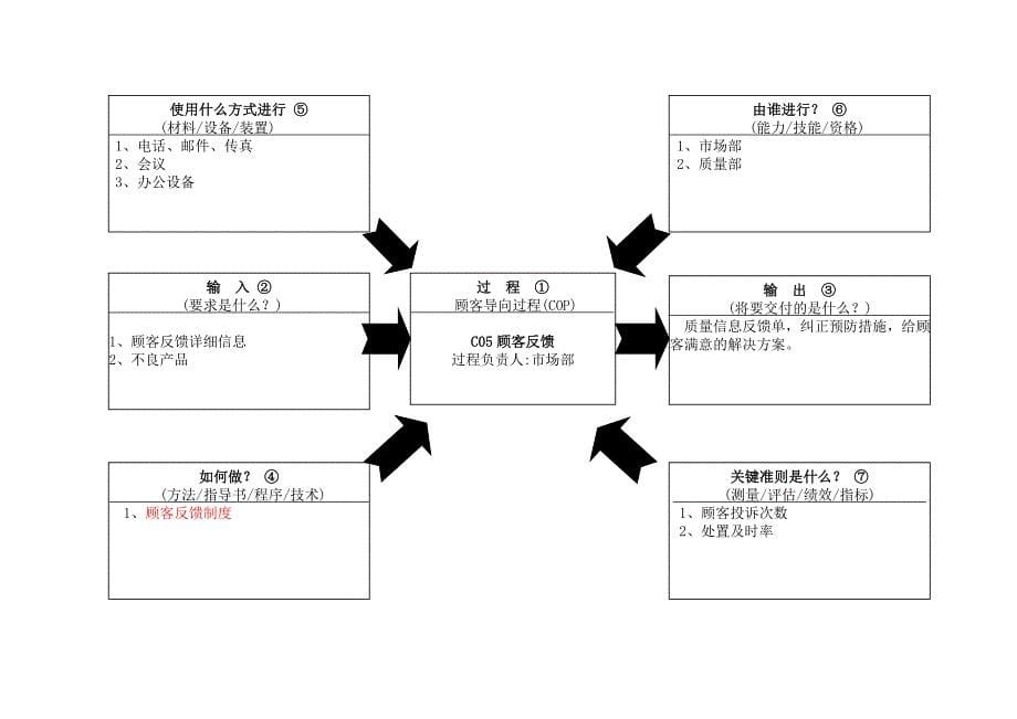 过程乌龟图(25个)_第5页