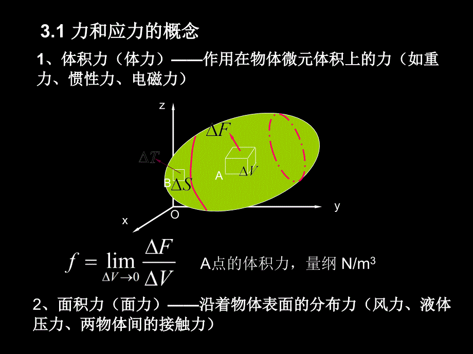 第三章应力与应变_第2页