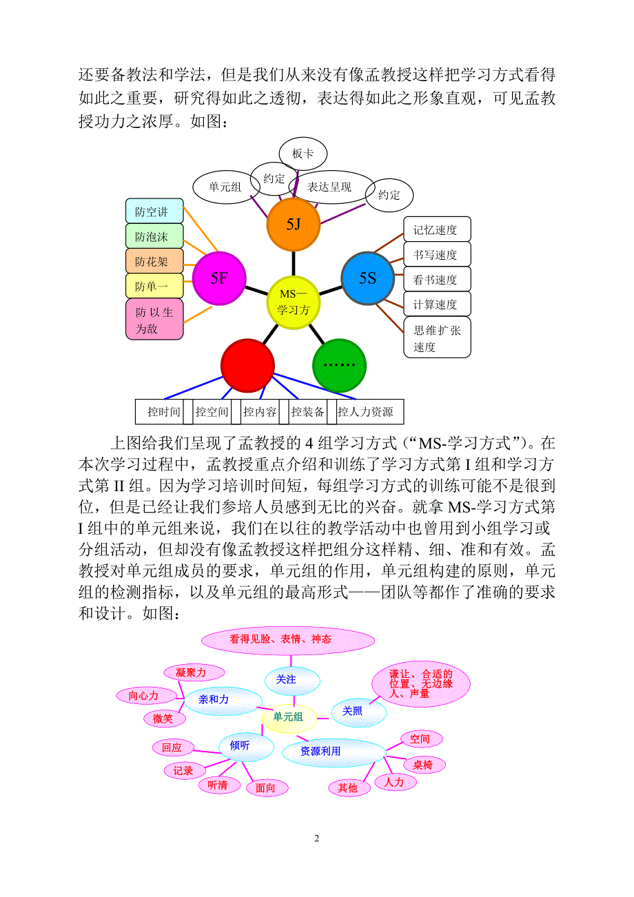 MS—EEPO有效教育学习反思.doc_第2页