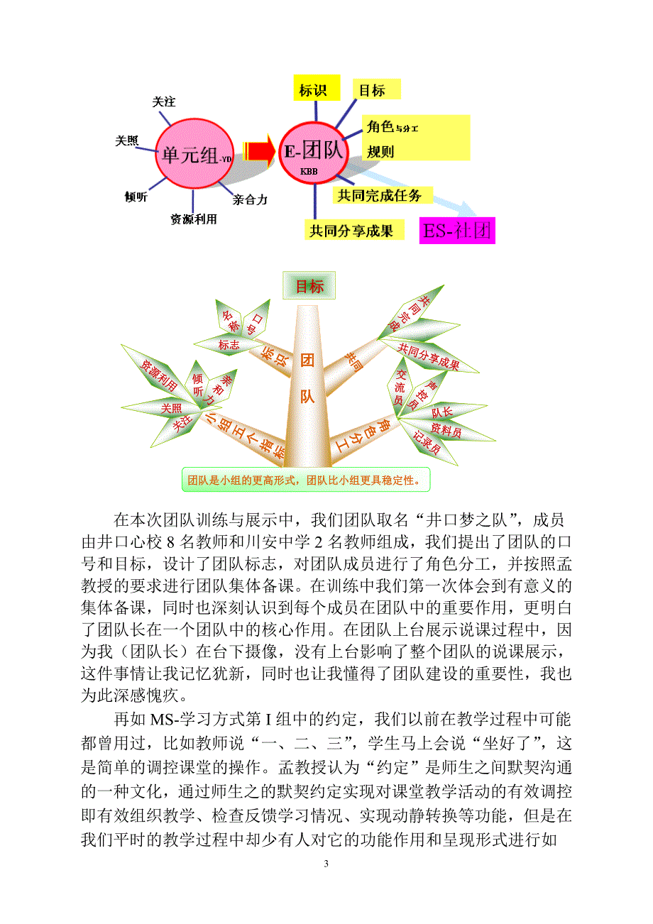 MS—EEPO有效教育学习反思.doc_第3页