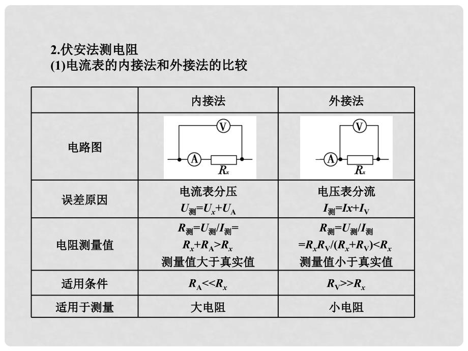 高三物理复习 实验7：测定金属的电阻率课件 新人教版_第2页