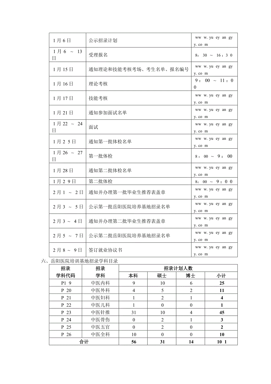 XXXX年岳阳医院住院医师规范化培训基地招录通知布告_第2页