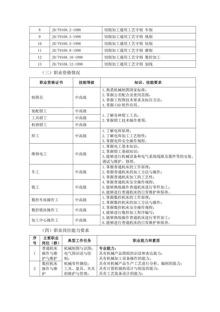 机械制造与自动化专业三年制调研报告终稿_第4页