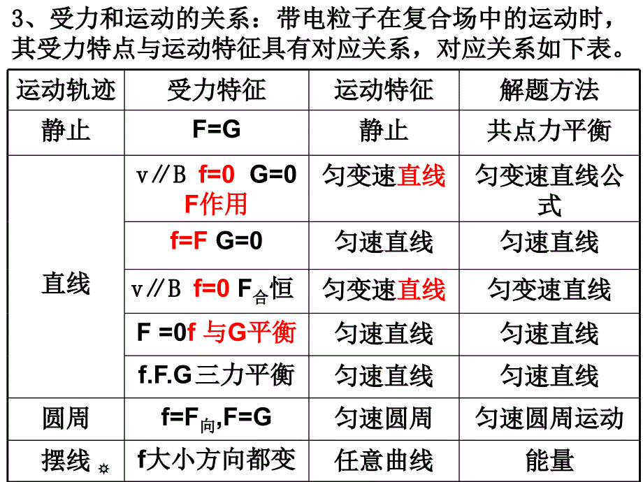 高三物理题复习七课件_第4页