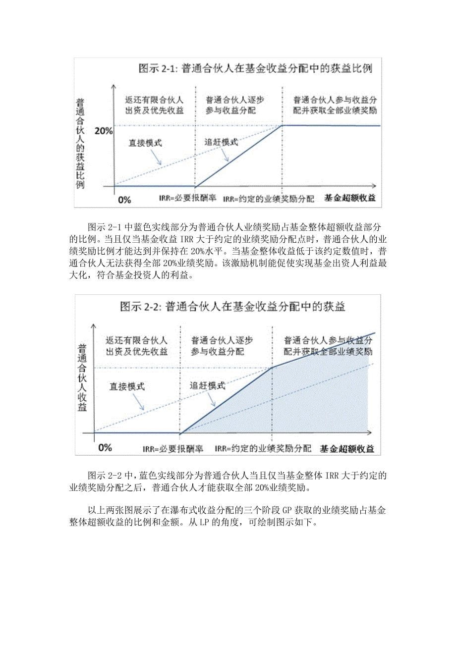 有限合伙基金收益分配问题_第5页