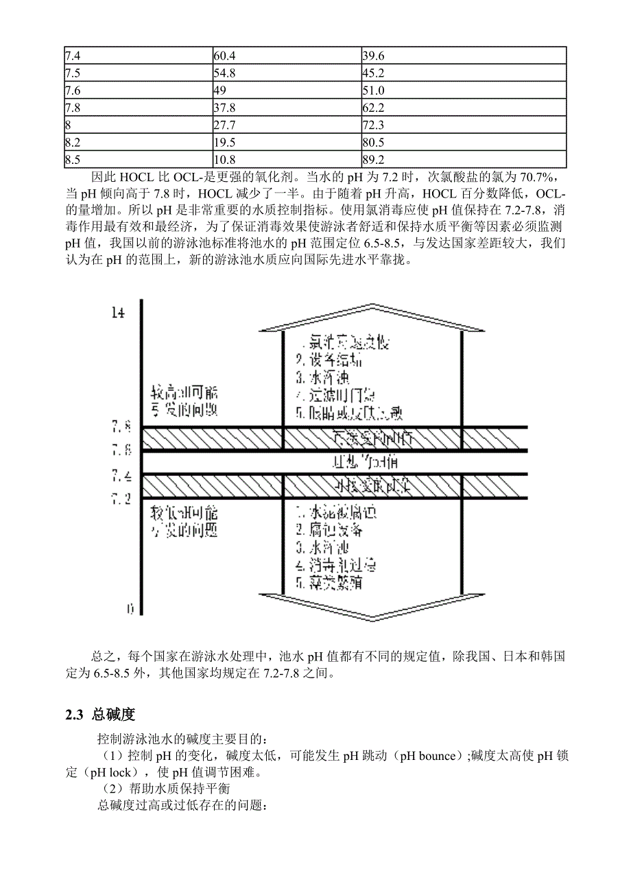 水处理的主要指标.doc_第2页