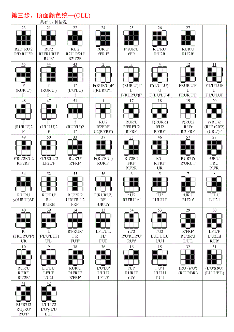 魔方CFOP公式.doc_第3页