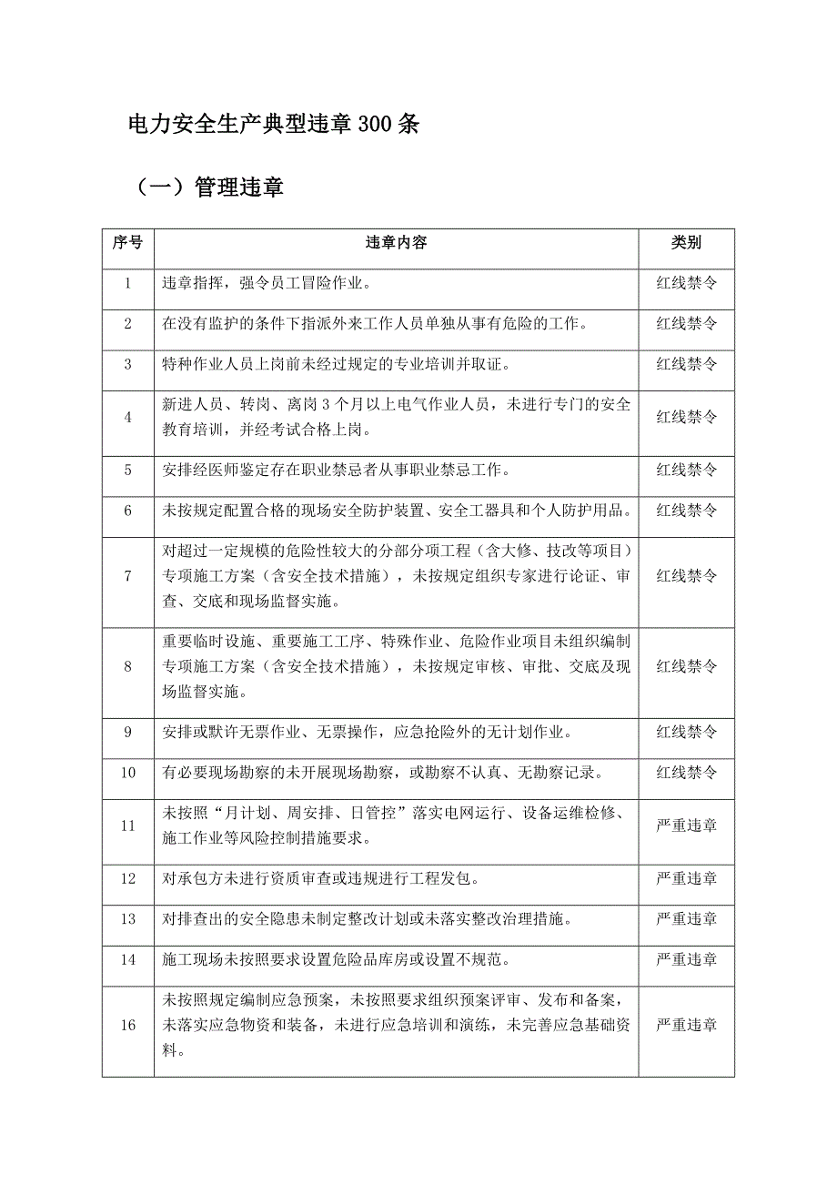 电力安全生产典型违章300条_第1页