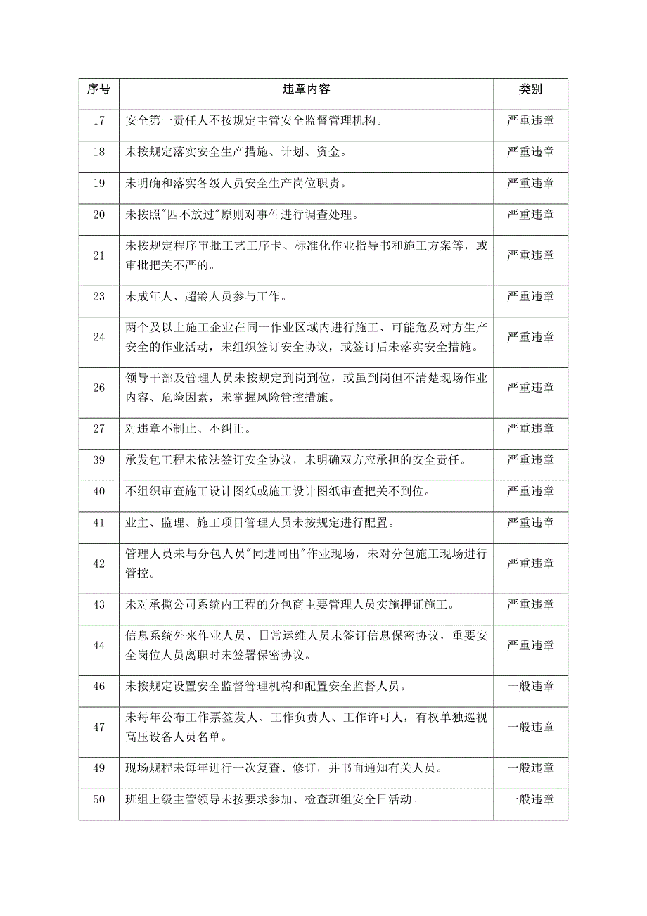 电力安全生产典型违章300条_第2页