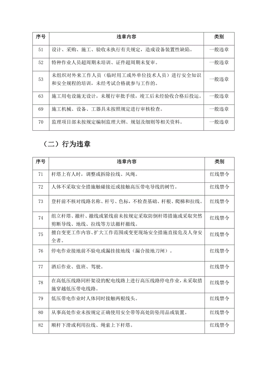 电力安全生产典型违章300条_第3页